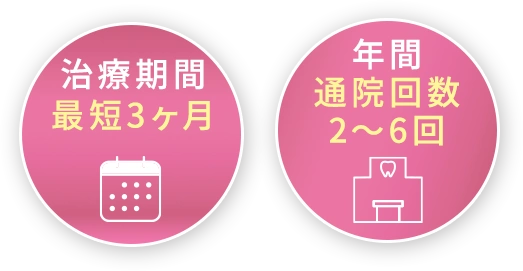 矯正プランのイメージ